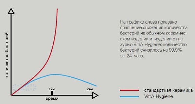 Унитаз биде Vitra Metropole 7672B003-1684 подвесной без сиденья